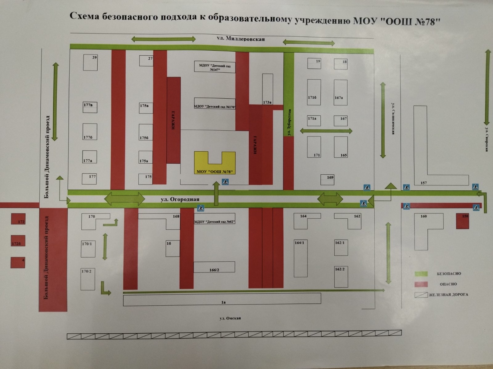 Схема безопасного подхода.